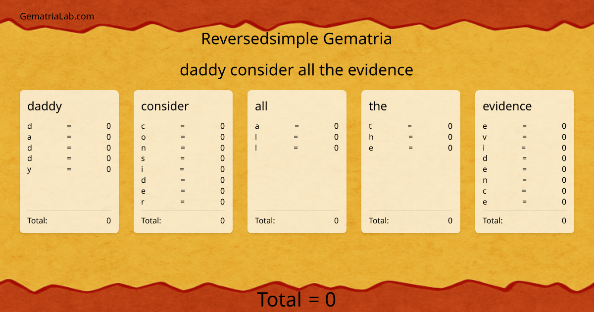 daddy consider all the evidence in reversedsimple Gematria